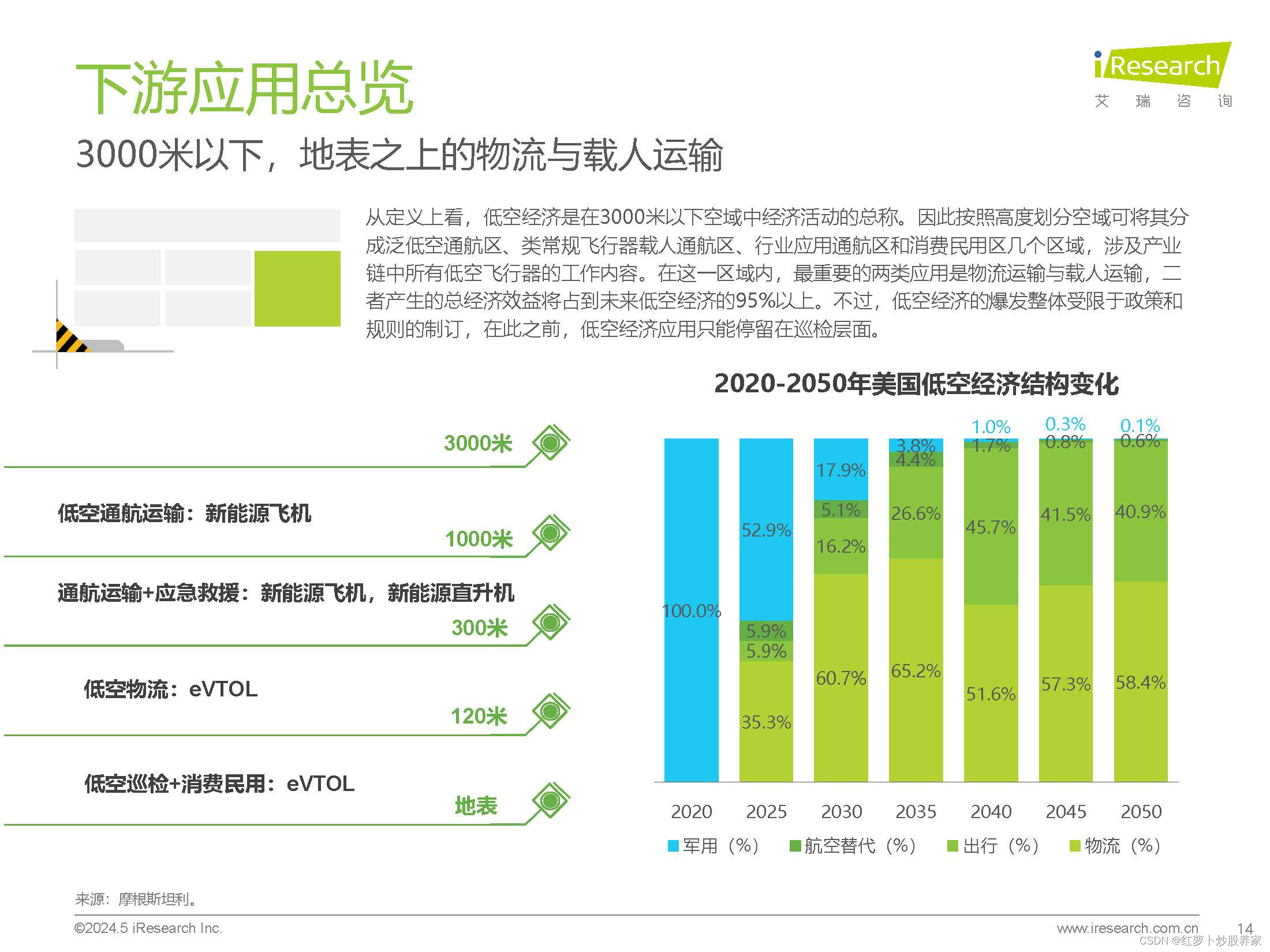 艾瑞调研通手机客户端iclick艾瑞调研社区