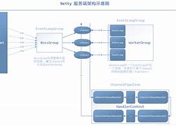 多服务端与客户端S7通讯tcp服务端连接多个客户端