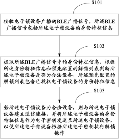 电子专利客户端专利电子申请网登录入口-第2张图片-太平洋在线下载