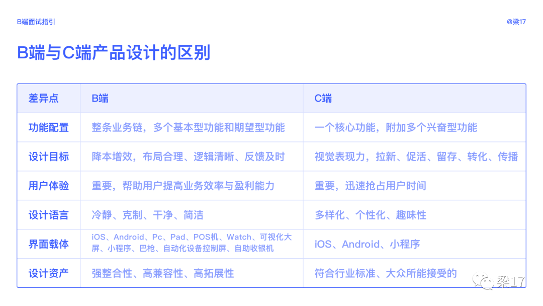 c端和d端客户端c端客户和b端客户的区别-第1张图片-太平洋在线下载