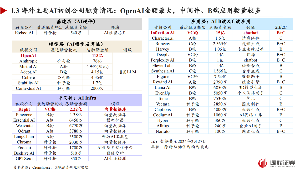 c端和d端客户端c端客户和b端客户的区别-第2张图片-太平洋在线下载