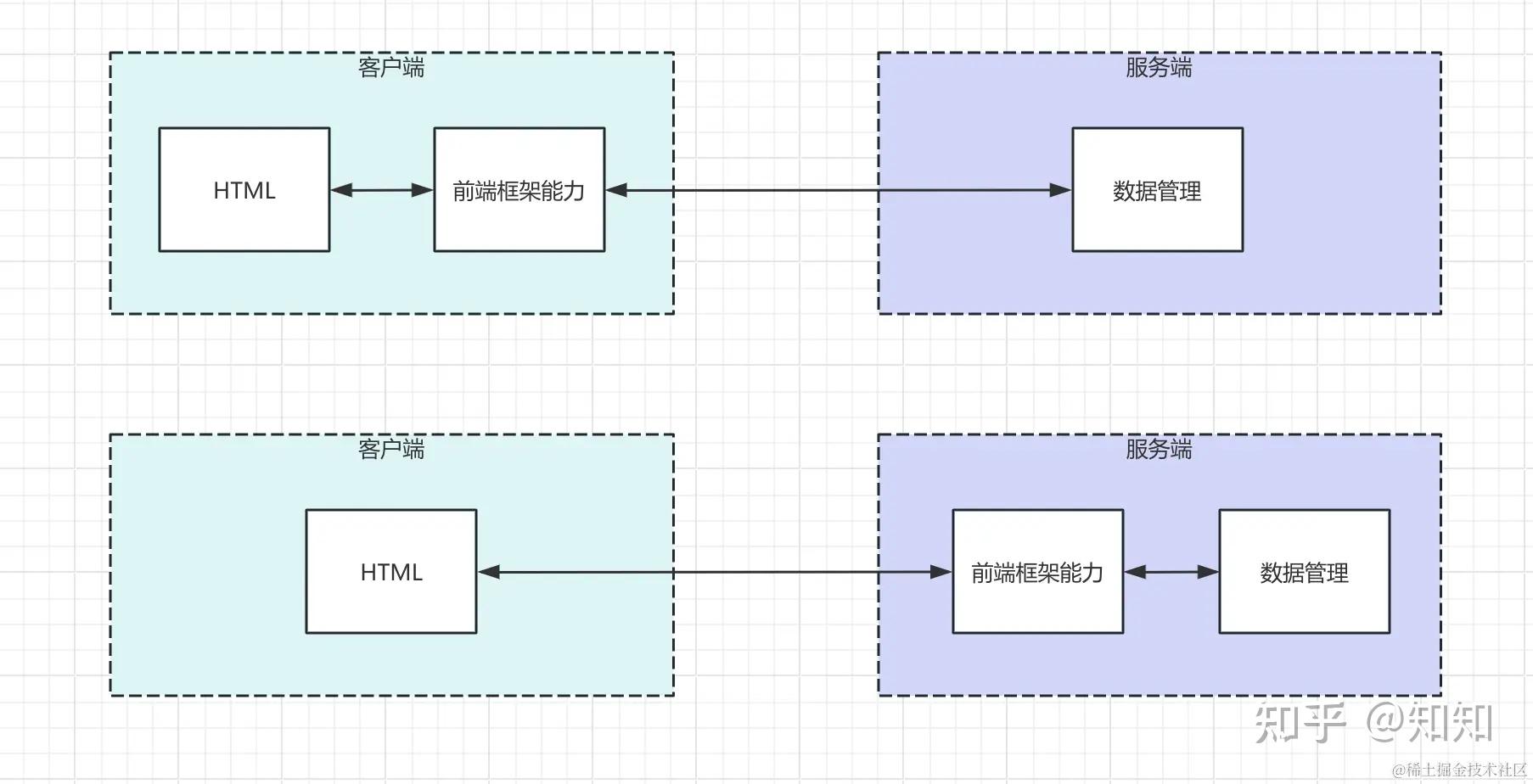 php服务端客户端php服务器环境搭建及配置