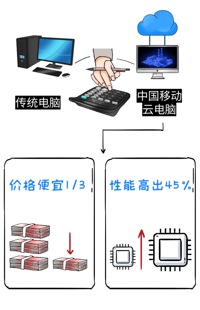 云端连锁客户端客服云服务客服电话是多少-第2张图片-太平洋在线下载